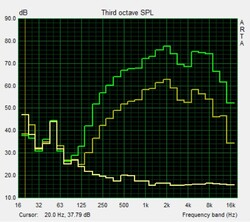 Speaker test pink noise