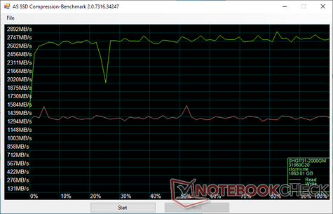 Data compression