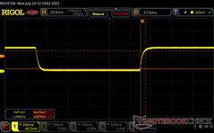 Black-white response times