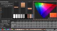 Calman: ColorChecker (calibrated)