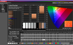 Color analysis (post-calibration)