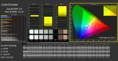 CalMAN - Color Checker