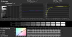 CalMAN: Greyscale - calibrated