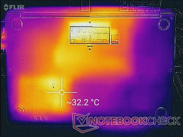 System idle (bottom)