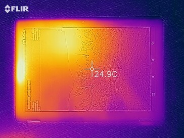 Heat map - Front