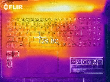 Heat development top (idle)