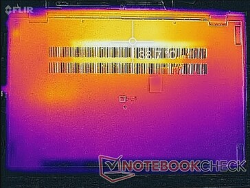 System idle (bottom)