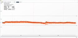 The Witcher 3: Frame rates (highest settings)