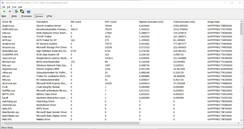 Driver files ranked by highest latency