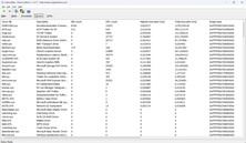 LatencyMon - driver list