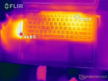 Heat map - Max. load - Top
