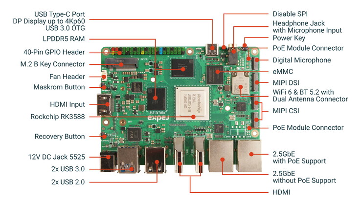 Up to three monitors can be hooked up to this Raspberry Pi 5 competitor (Image source: Radxa)