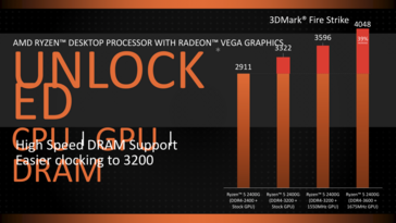 Ryzen APU Overclocking