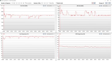 Stress test - graphics