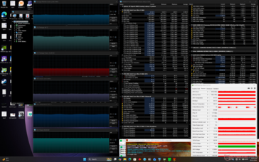 Prime95+FurMark stress