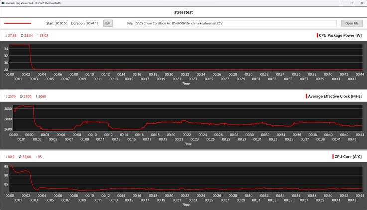Chuwi CoreBook Air stress test
