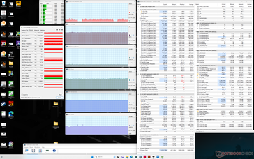 Witcher 3 stress (Performance mode)