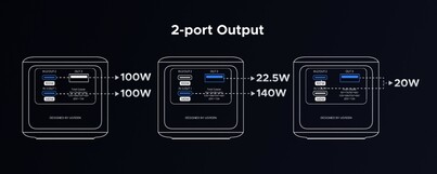 Dual-port output configuration of the Ugreen Nexode 200-watt power bank. (Image source: Amazon)