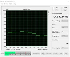 Noise level when gaming (The Witcher 3 Ultra preset)