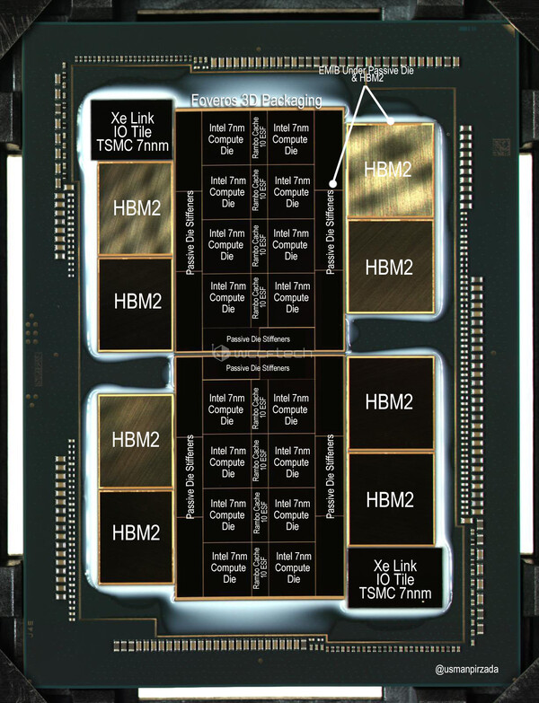 Intel Ponte Vecchio Xe HPC annotated diagram. (Image Source: Wccftech)