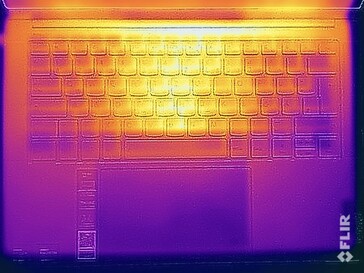 Surface temperatures stress test (top)