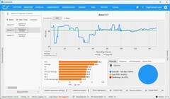 FPS FHD, DLSS in Max Quality