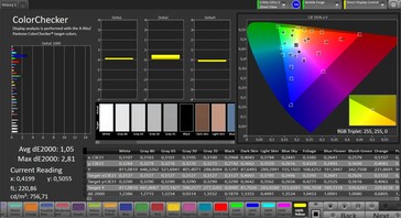 Color accuracy (True Tone enabled)