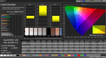 Color accuracy (target color space: sRGB, profile: Natural)