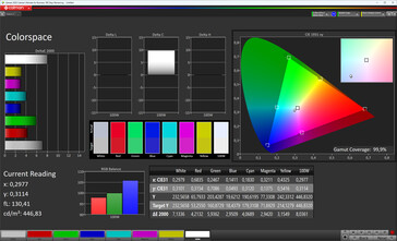 Colour space (target gamut: DCI-P3)