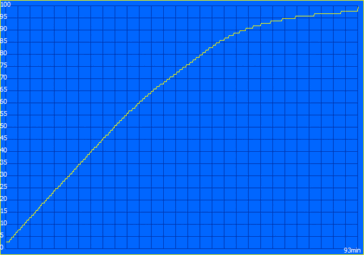 Charging (100W PSU)