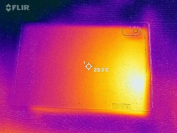 Heatmap - back