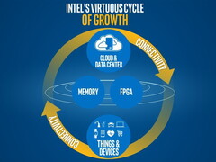Intel CEO Brian Krzanich outlines his broad strategy for the company's future