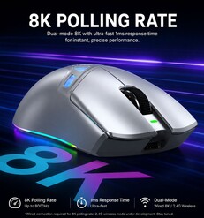 Polling rate specifications (machine translated)