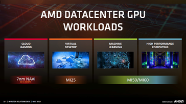 Navi and cloud gaming. (Image source: AMD)