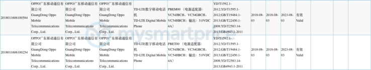 More of the new 3C document, which is associated with new Oppo devices. (Source: 3C)