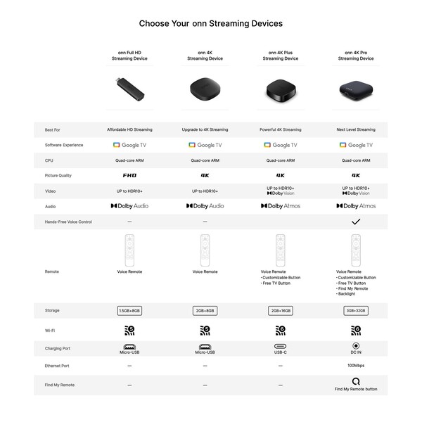 A comparison of Walmart's Onn Google TV streaming devices. (Image source: Walmart)