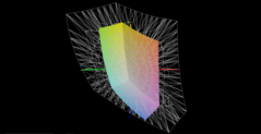 Color space coverage (P3) - 39.9 percent