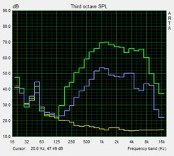 Pink noise speaker test