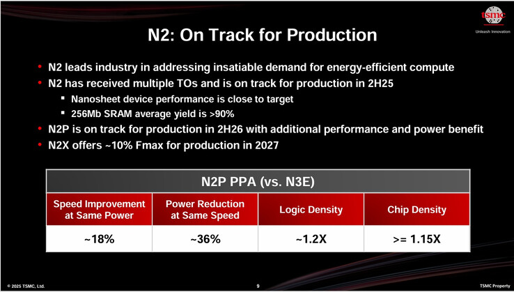 TSMC's recent 2 nm-class production plans. (Image source: TSMC)