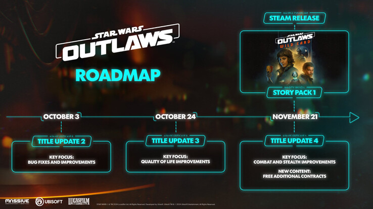 Star Wars Outlaws update roadmap. (Image source: Ubisoft)