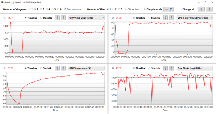 Logfile Witcher 3 Ultra - constant 60 watts GPU power under heavy load