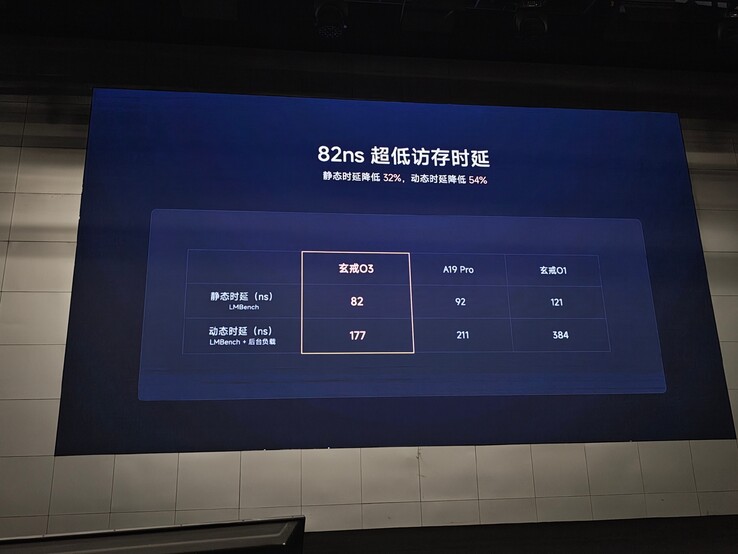 XRing o3 core to core latency