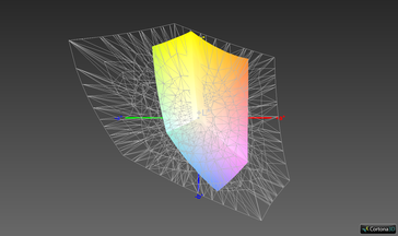 Color space coverage (AdobeRGB) - 38.1%