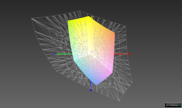 Color space coverage (AdobeRGB) - 38.2 percent