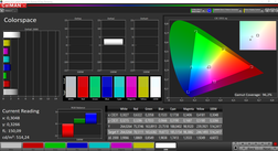 AdobeRGB coverage: 96.2% (CalMAN, 2D intersection)