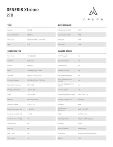 2 TB SKU specifications