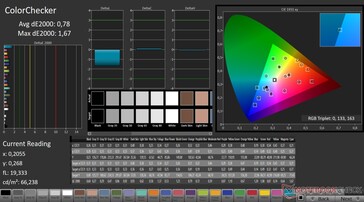 HP laptop ColorChecker after calibration