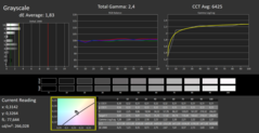 Calman ColorChecker: Native display mode - greyscale