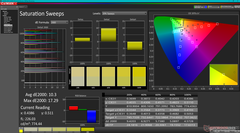 Saturation Sweeps before calibration