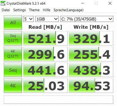 CDM 5.2 SATA-3 SSD